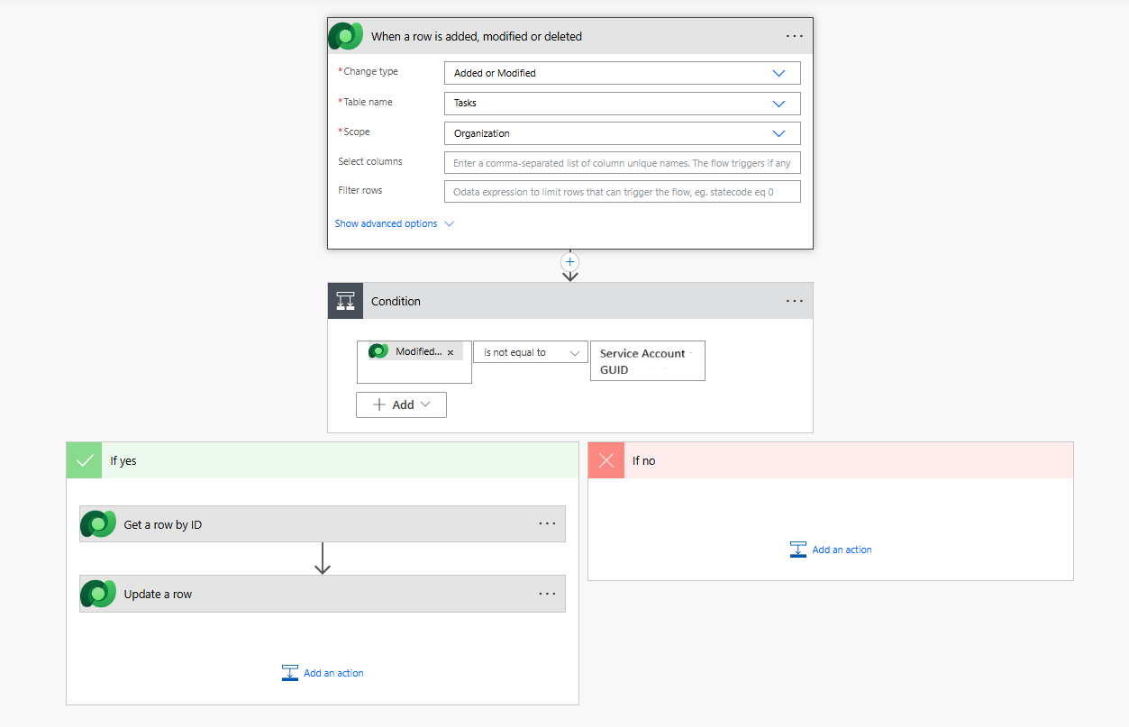 Power Automate flow updating Dataverse record owner field