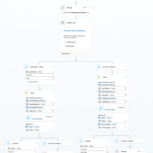 Screenshot of the Topic Tree within Timeline Management